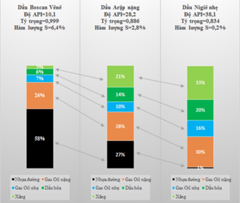 Thành phần hoá học của Bitum