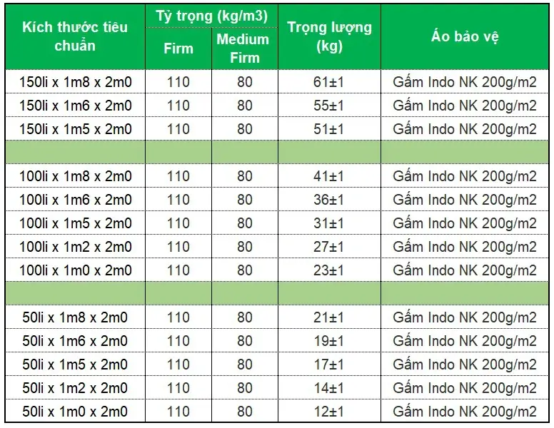 100%Thông số kỹ thuật