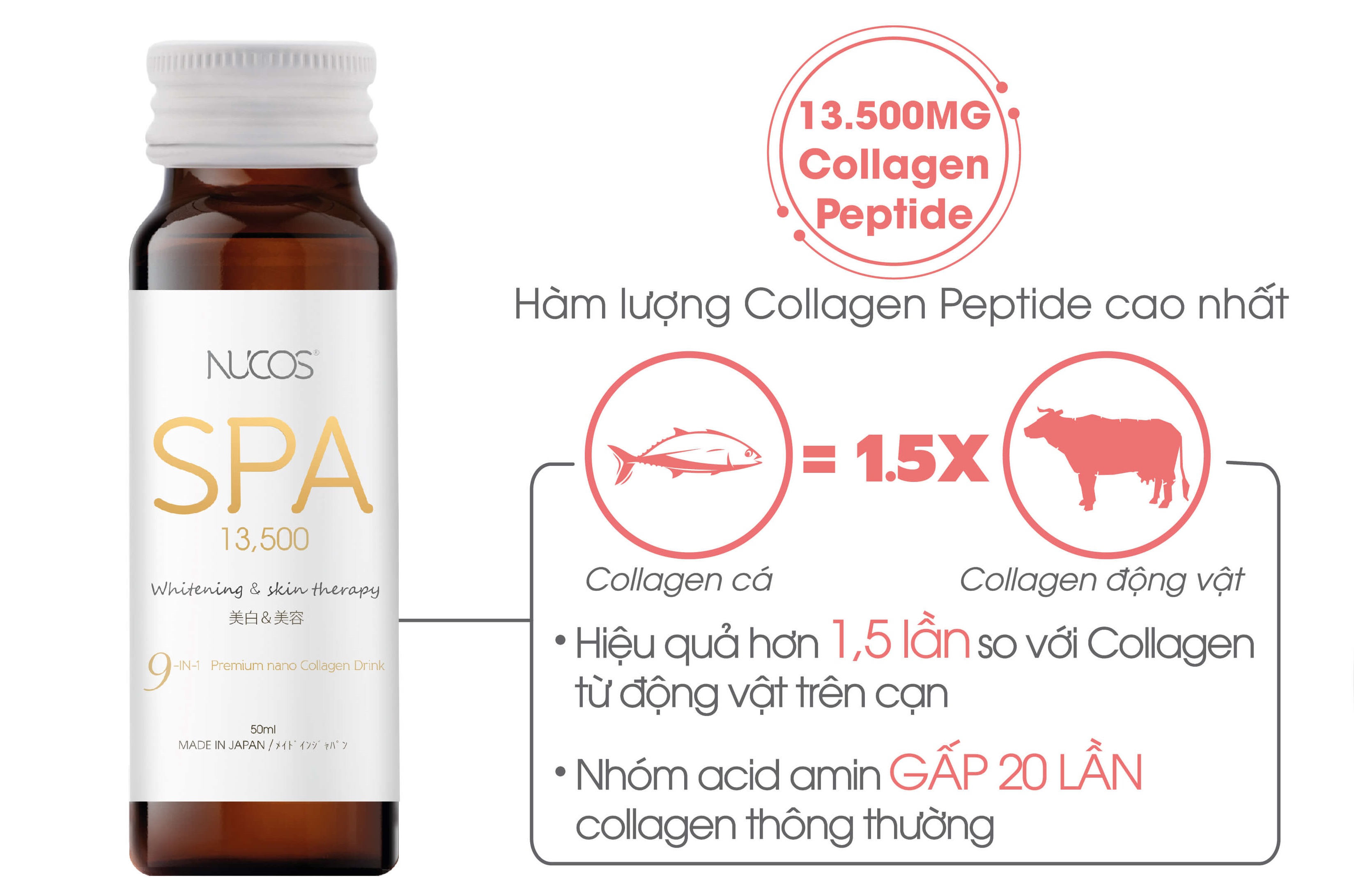 Hàm lượng collagen Nucos Spa 13,500 cao nhất