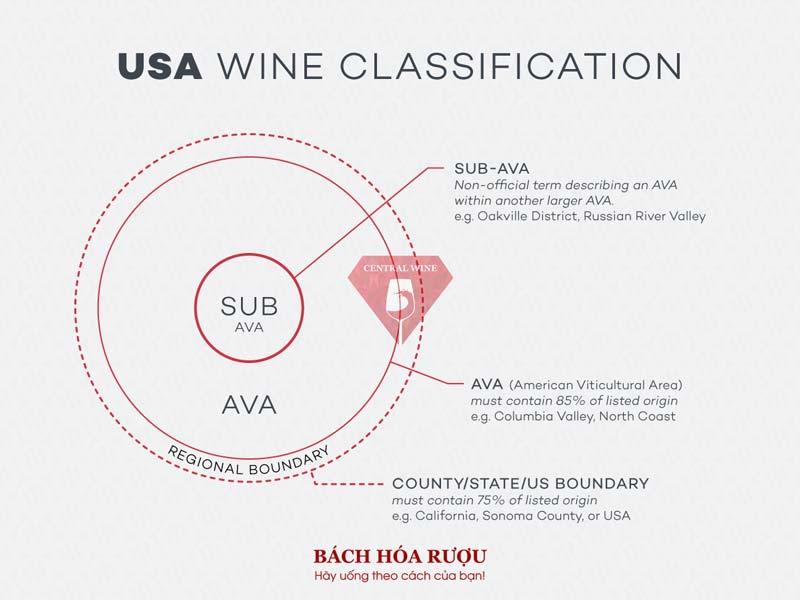 Phân hạng rượu vang Mỹ