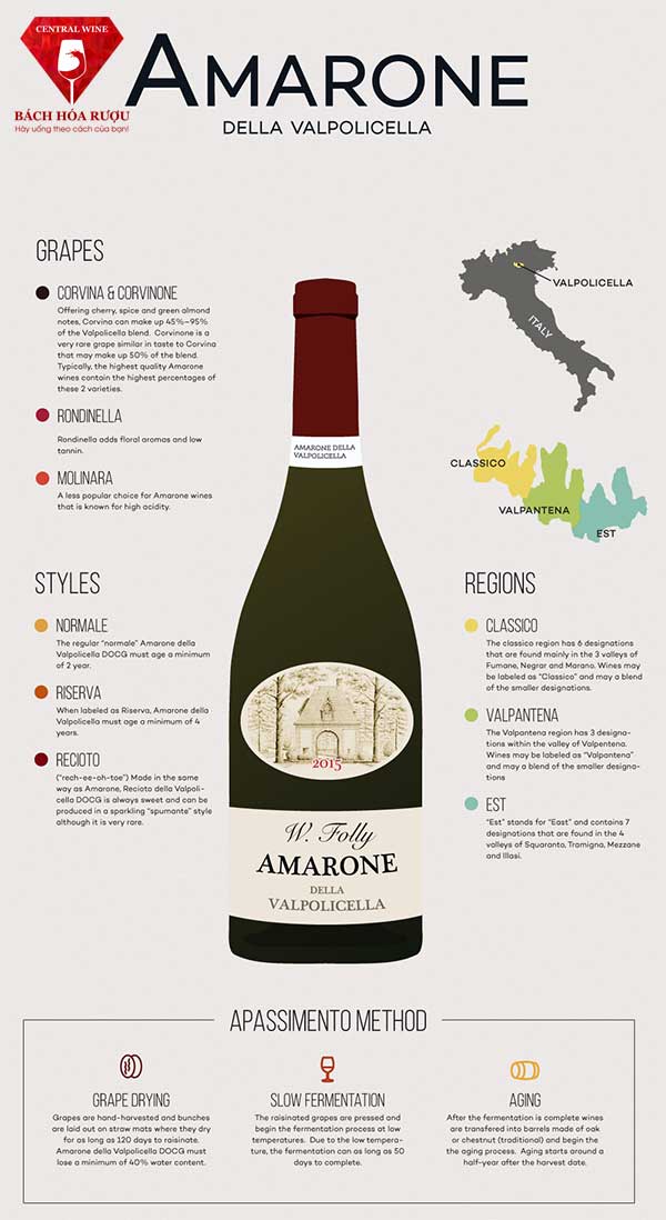 Rượu vang Amarone vùng Valpolicella