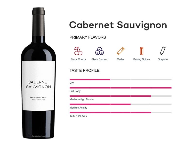 Rượu vang Cabernet Sauvignon