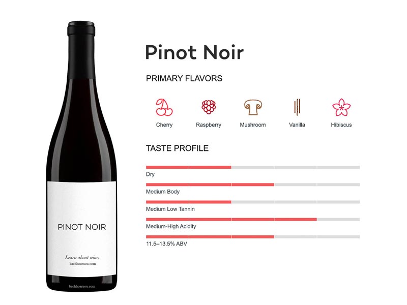 rượu vang Pinot Noir