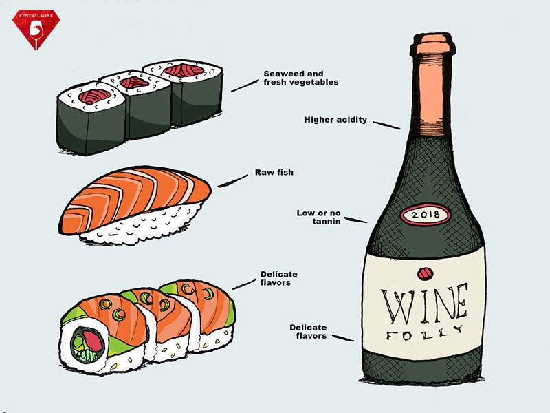 Rượu vang kết hợp với sushi