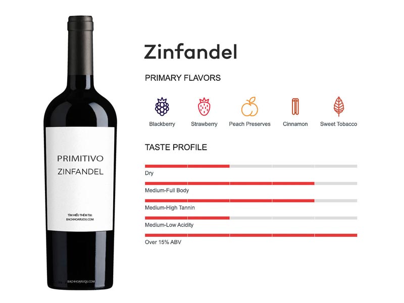 Rượu vang Primitivo Zinfandel