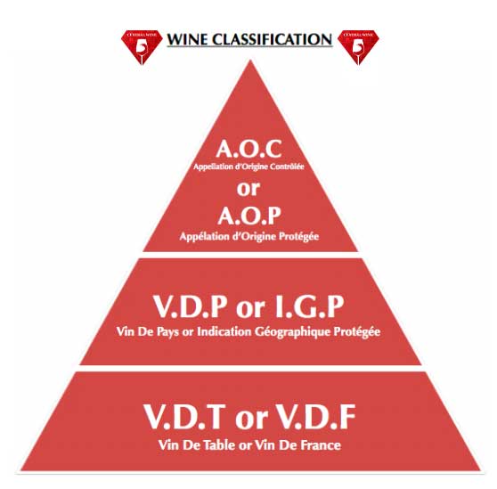 Tháp phân hạng rượu vang Pháp