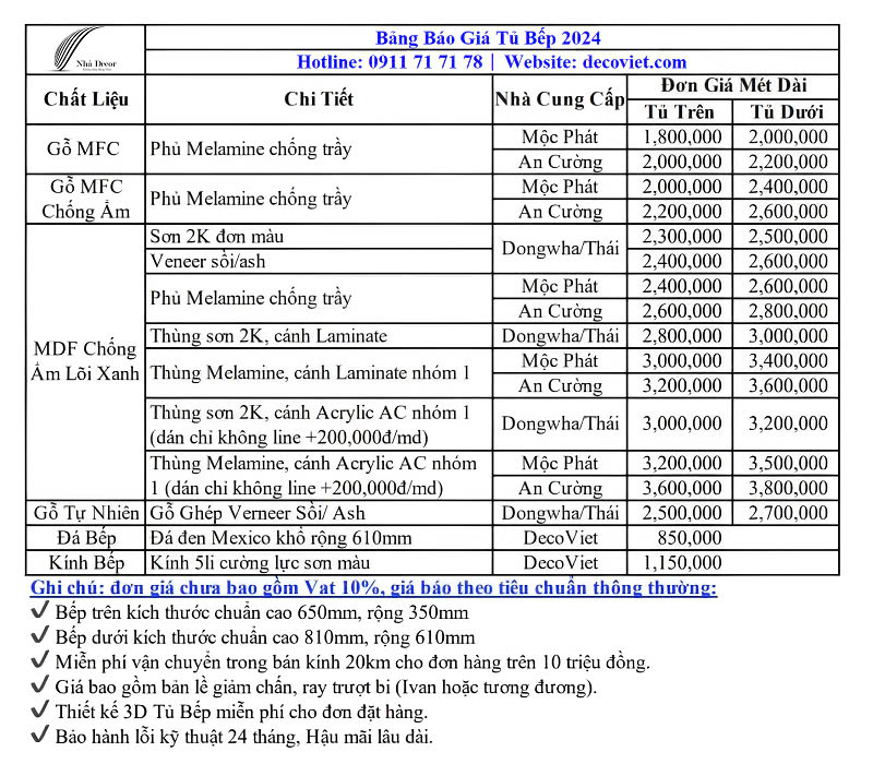 bảng báo giá thi công tủ bếp