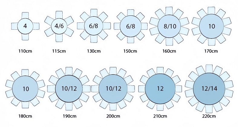 kích thước bàn tròn 12 người