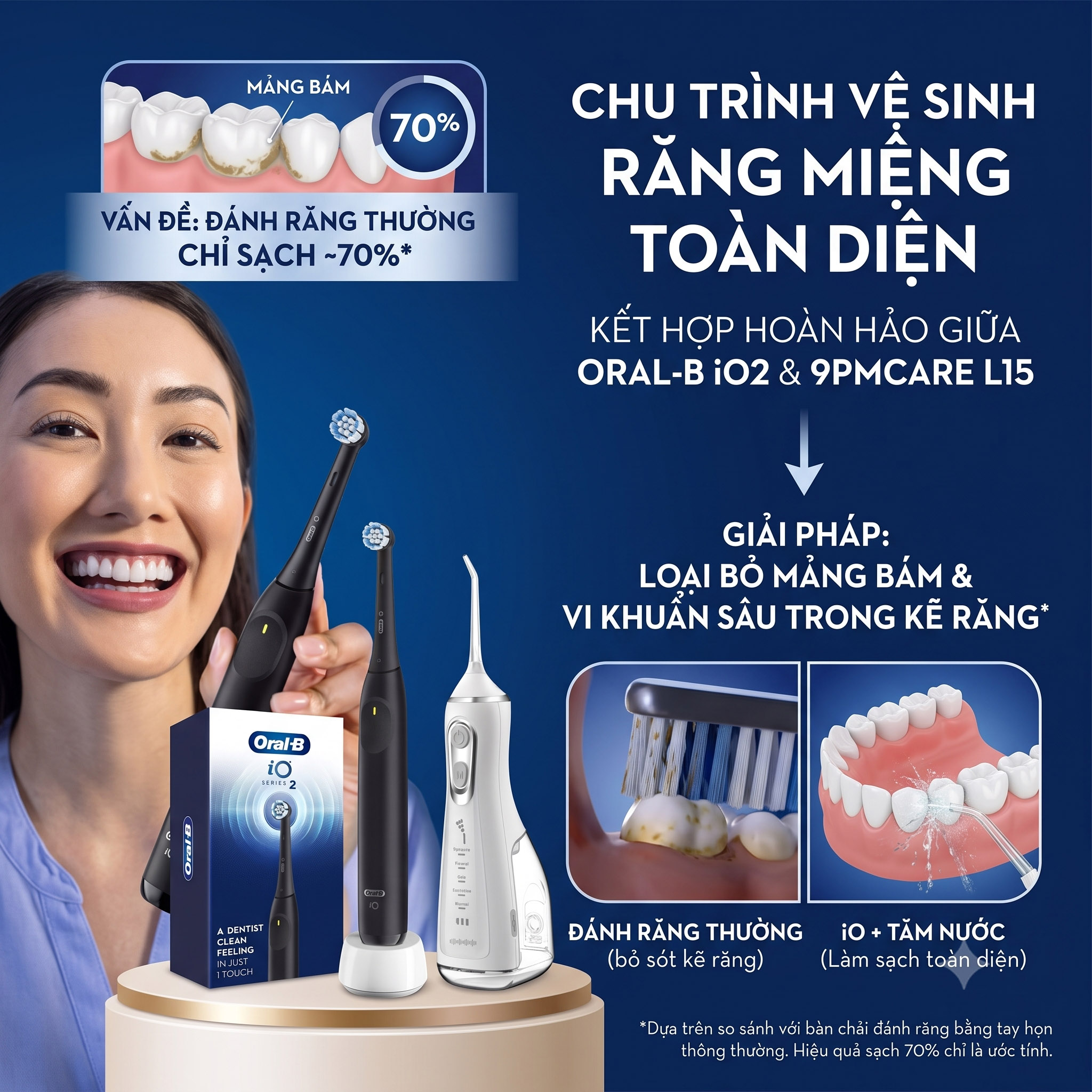 Chăm Sóc Răng Miệng Chuẩn Nha Khoa Ngay Tại Nhà