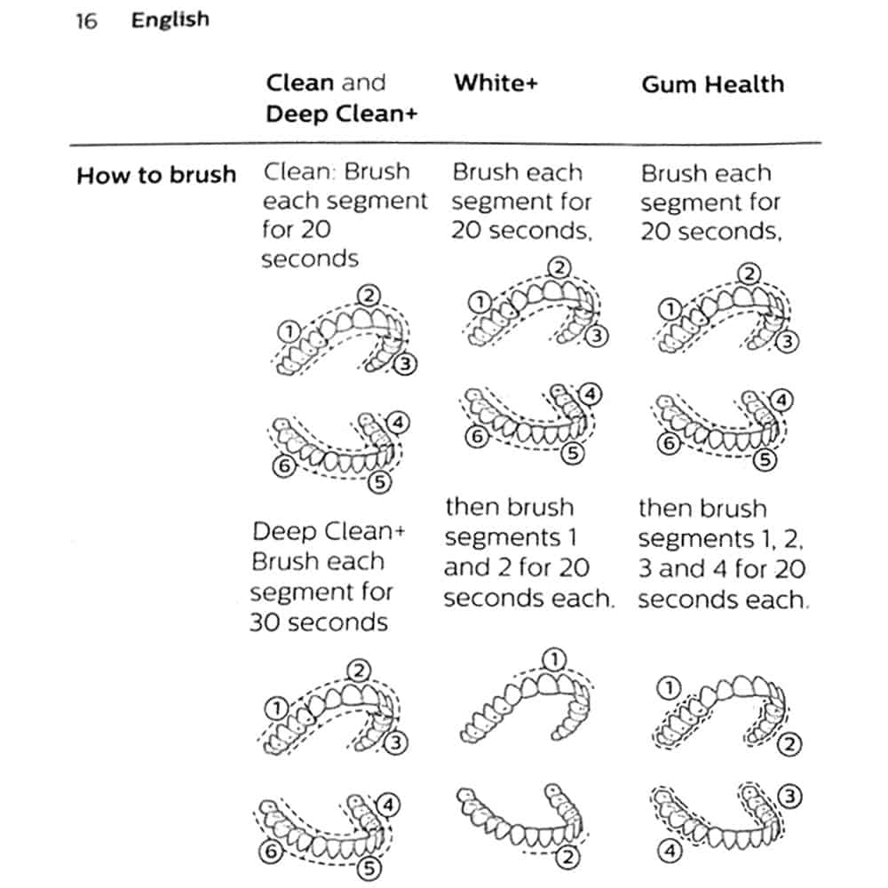 ban chai dien philips sonicare expertclean 7500