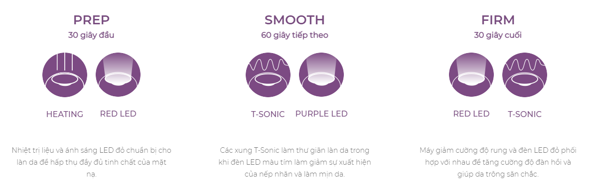 Mặt nạ FOREO UFO Acai Berry