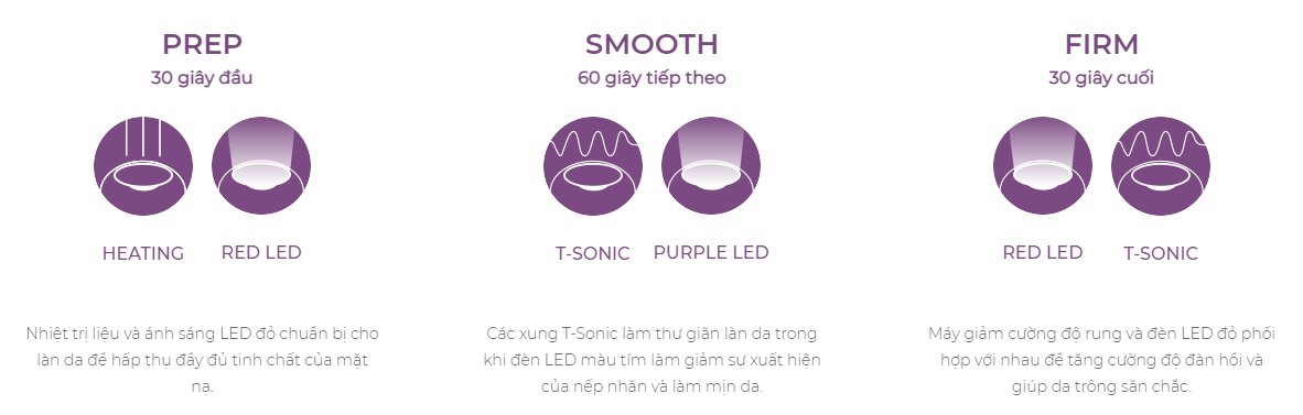 Mặt nạ FOREO UFO Acai Berry