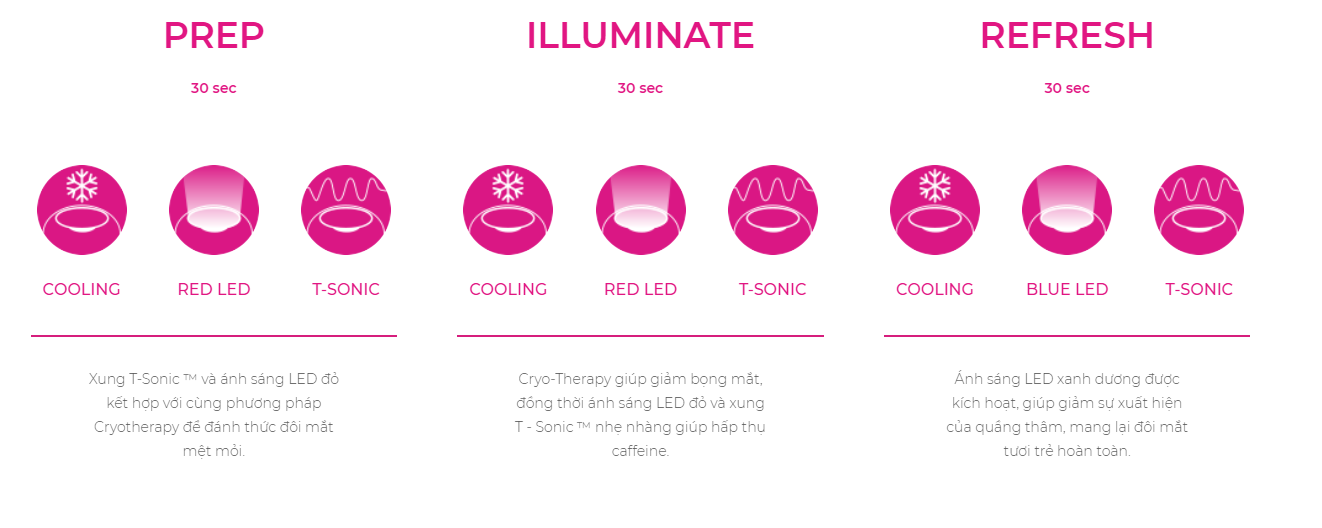 Mặt nạ FOREO UFO Shimmer Freak huong dan