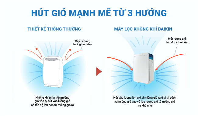 Máy lọc không khí Daikin MC30VVM-A hút gió mạnh mẽ từ 3 hướng
