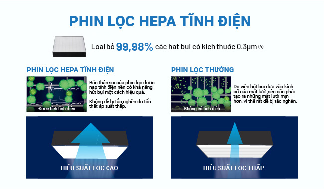 Máy lọc không khí Daikin MC30VVM-A phin lọc hepa tĩnh điện