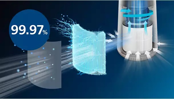 Bộ lọc hiệu suất cao – Loại bỏ 99,97% hạt bụi siêu mịn