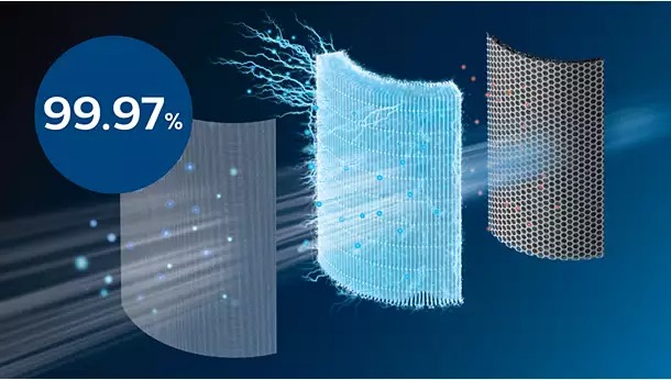 Loại bỏ 99,97% tất cả các hạt không nhìn thấy có trong không khí