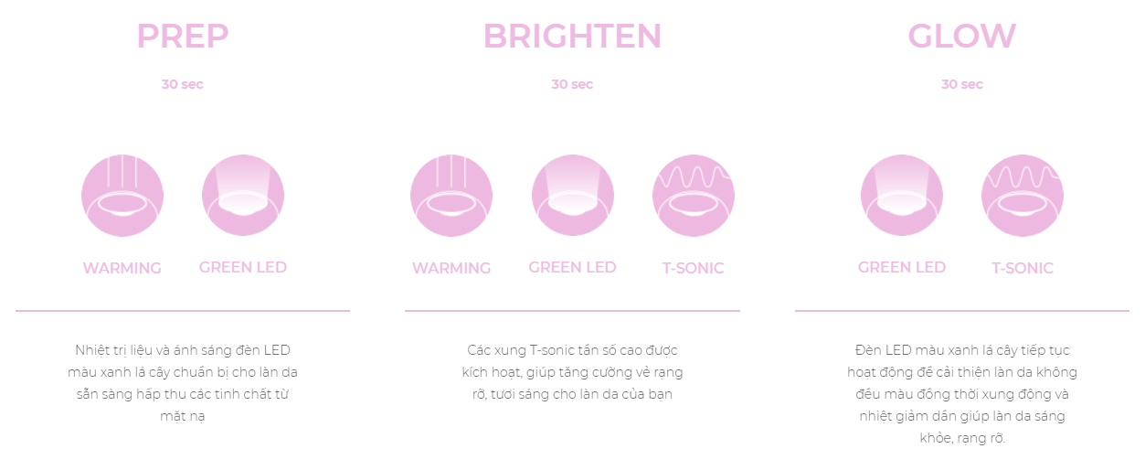 Mặt nạ FOREO UFO - Glow Addict