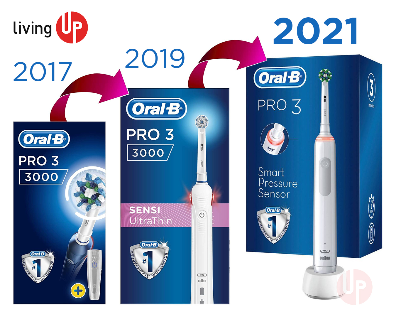 ban chai dien oral b pro 3 3000