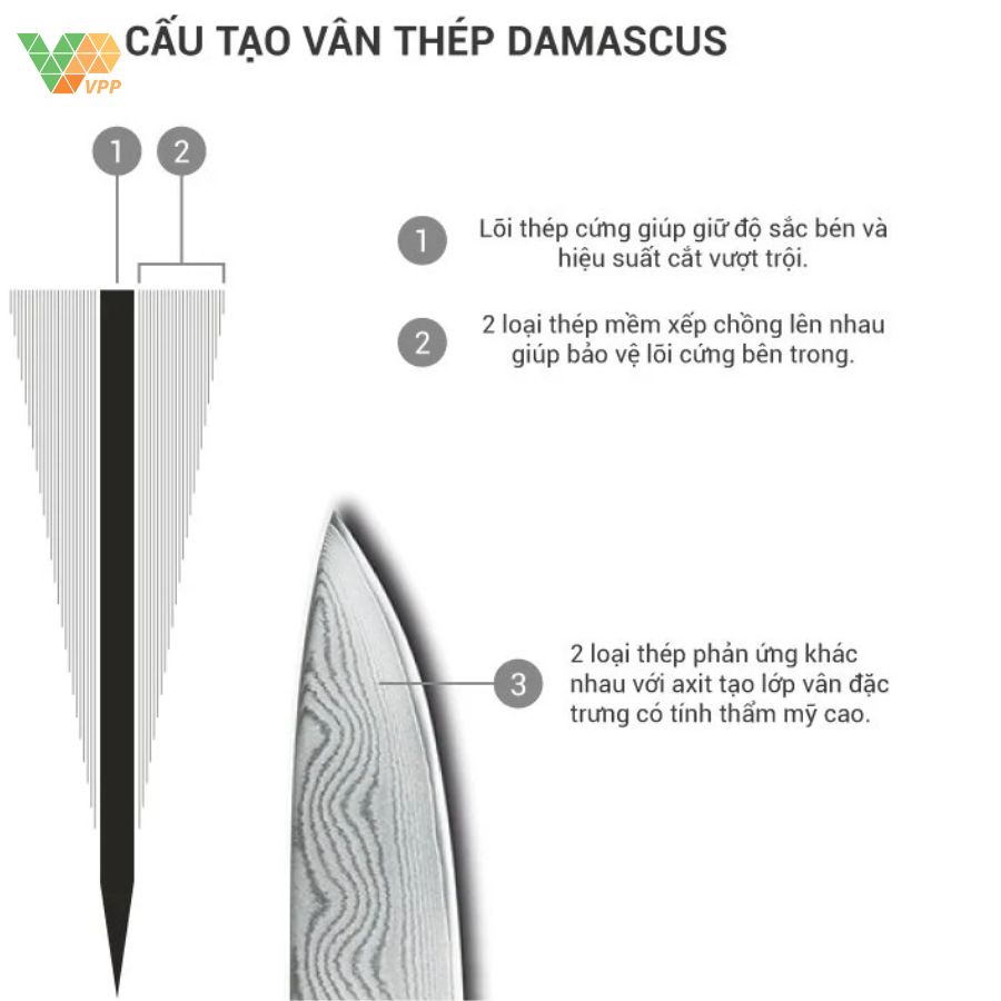 Bộ dao Shun Classic làm từ chất liệu thép cao cấp Nhật