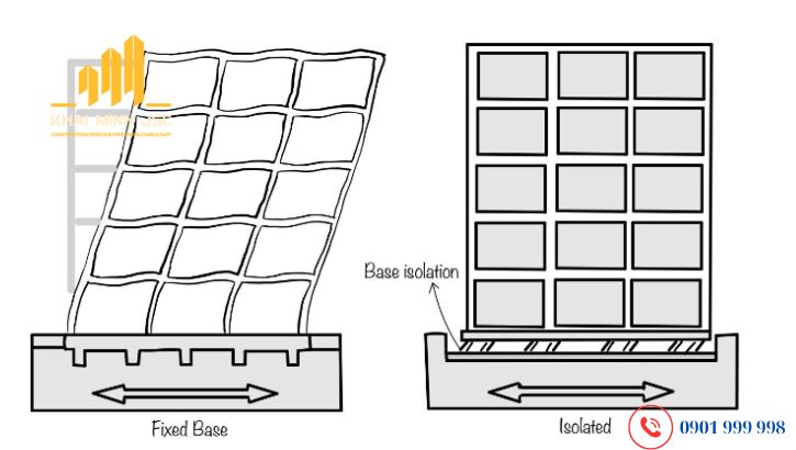 Giải pháp Base Isolation sáng tạo trong thiết kế văn phòng kháng động đất