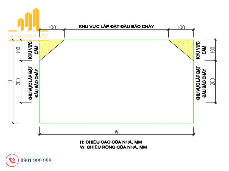 Khoảng cách giữa khối PCCC và khung chính phải đảm bảo giới hạn truyền nhiệt và khói