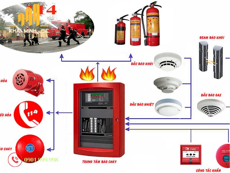Cách phòng cháy chữa cháy hiệu quả từ chính nội tại của doanh nghiệp