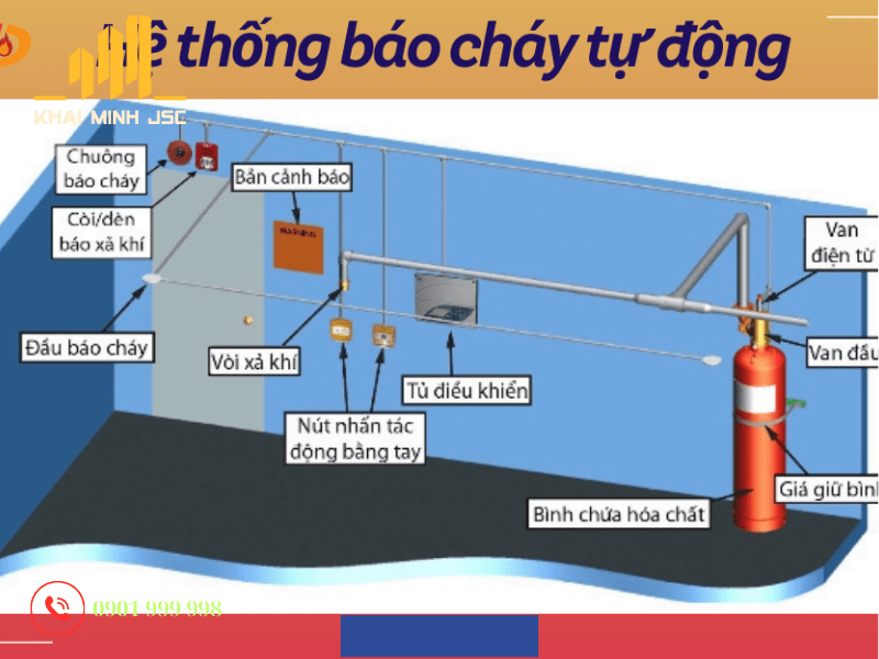 Hệ thống cảnh báo và ứng phó nhanh – cánh tay phải của doanh nghiệp