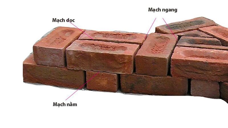 Tiêu chuẩn xây tường