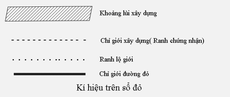 chỉ giới xây dựng trong sổ đổ