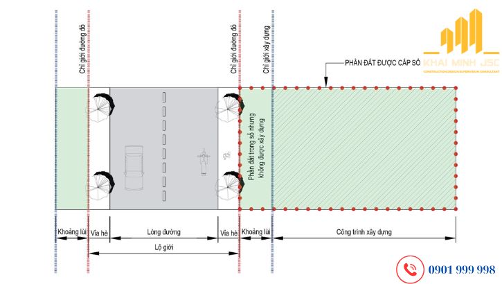 Chỉ giới xây dựng là đường giới hạn cho phép xây dựng công trình chính trên thửa đất
