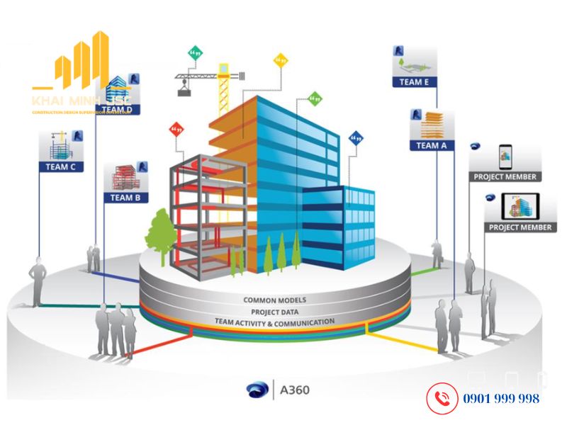 Công nghệ BIM trong quản lý thi công công trình