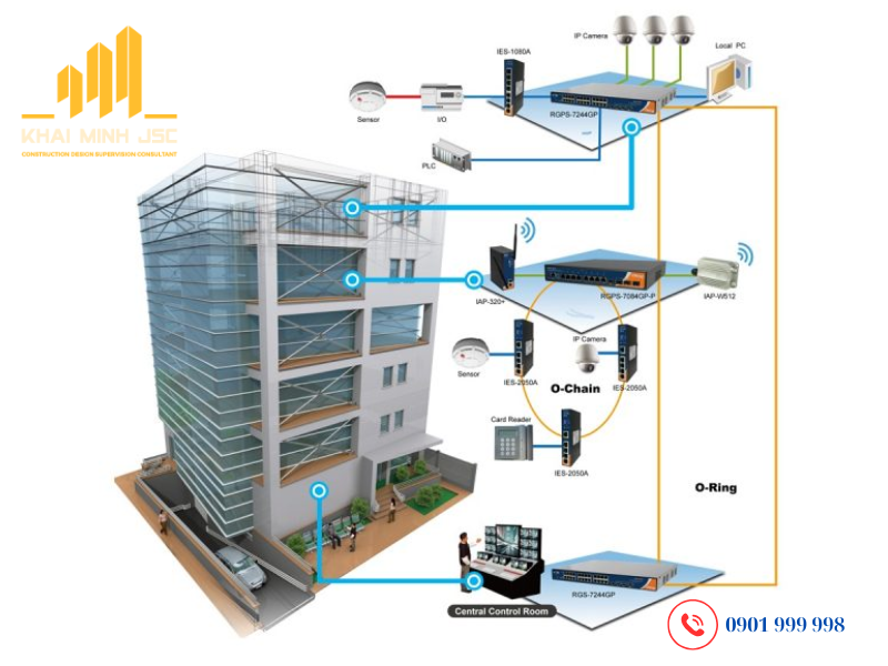 Hệ thống quản lý tòa nhà BMS đóng vai trò trung tâm trong việc kết nối và điều phối các hệ thống kỹ thuật