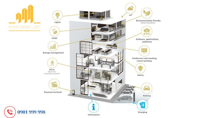 Cách bố trí hệ thống điện an toàn theo quy chuẩn