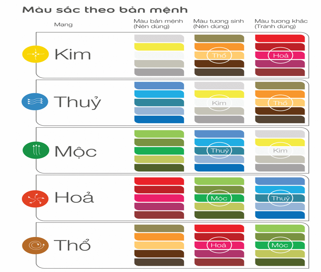 Lựa chọn màu sơn theo phong thủy