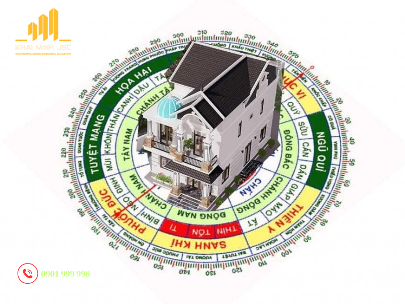 Vị trí và hướng nhà xây dựng hợp với bản mệnh gia chủ