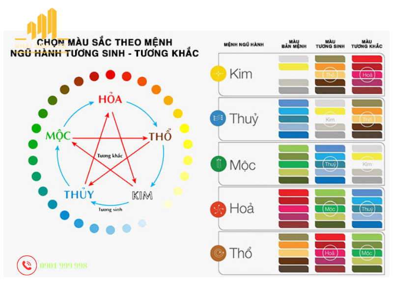 Lựa chọn màu sắc theo mệnh của gia chủ