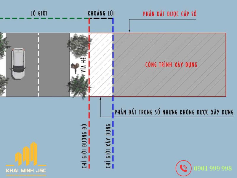 Khoảng lùi của các công trình được quy định tùy thuộc vào tổ chức quy hoạch không gian kiến trúc, chiều cao công trình