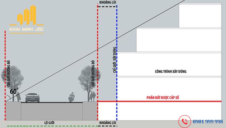 Chỉ giới đường đỏ trong xây dựng đóng vai trò quan trọng trong việc tính toán mật độ xây dựng