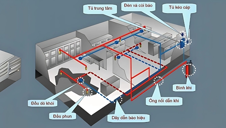Cách bố trí hệ thống PCCC trong trung tâm thương mại