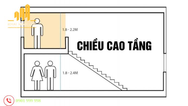 Kinh nghiệm thiết kế chiều cao tầng lửng nhà phố hợp lý