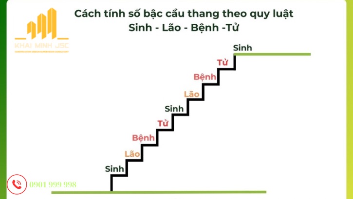 Cách tính số bậc cầu thang hợp phong thủy, hút tài lộc