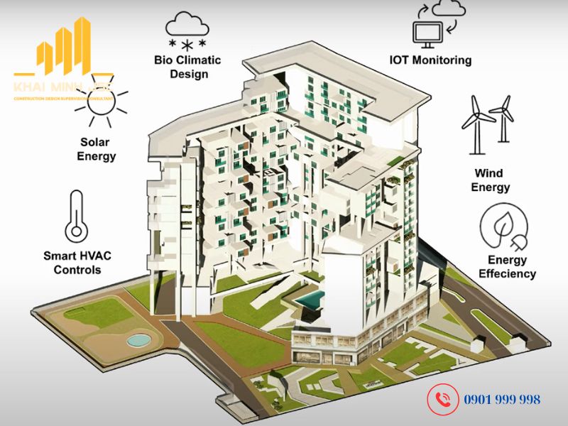 Giải pháp cốt lõi của tiêu chuẩn Net Zero nằm ở khâu thiết kế công trình tiết kiệm năng lượng
