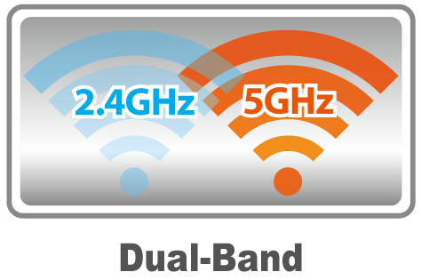 wi-fi 2 băng tần vietel