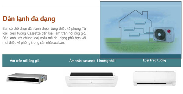Máy lạnh LG thiết kế sang trọng, phù hợp với các căn phòng từ nhỏ đến lớn