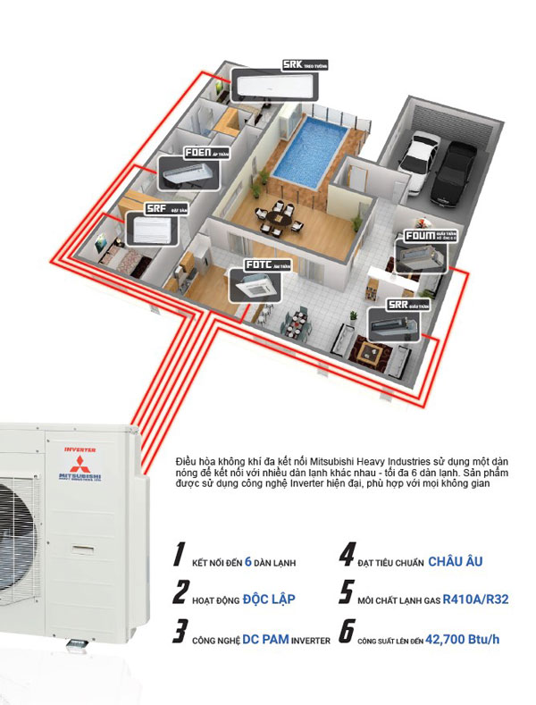 Máy lạnh Mitsubishi Heavy có nhiều tính năng nổi bật, đáp ứng tối đa nhu cầu của khách hàng