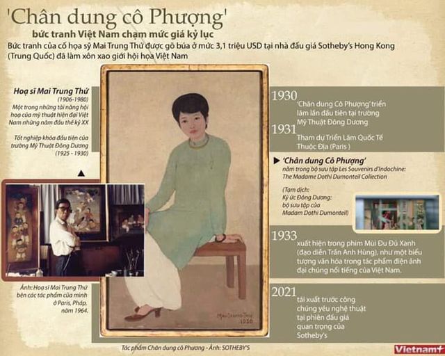 CHÂN DUNG CÔ PHƯƠNG - GIÁ CÓ THỰC 3,1 TRIỆU USD? CHÂN DUNG CÔ PHƯƠNG - GIÁ CÓ THỰC 3,1 TRIỆU USD?