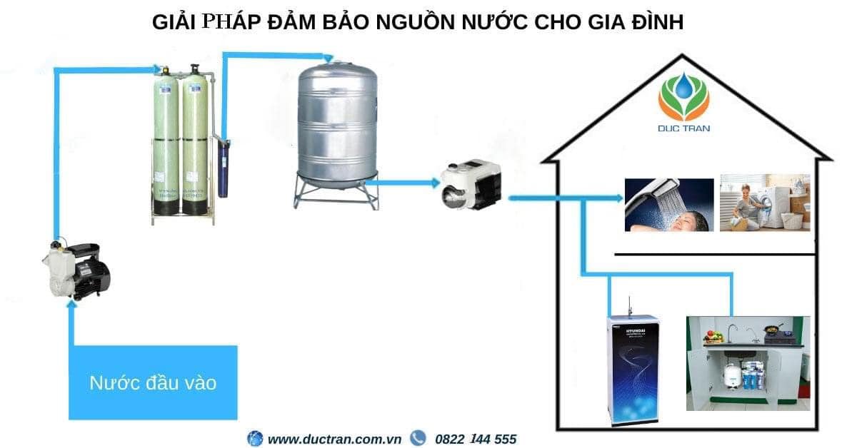 nguyên lý hoạt động hệ thống lọc nước đầu nguồn