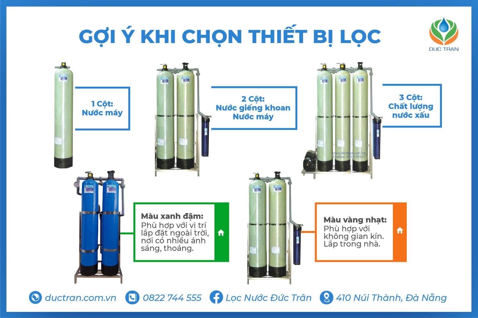 Gợi ý chọn hệ thống lọc nước