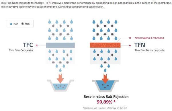 công nghệ chống cáu cặn AF